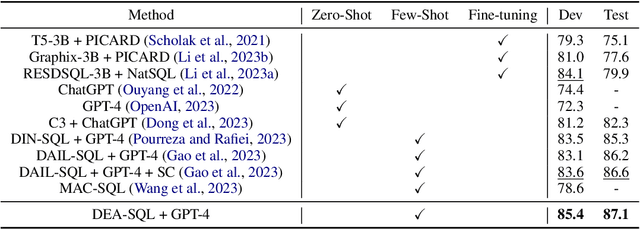 Figure 2 for Decomposition for Enhancing Attention: Improving LLM-based Text-to-SQL through Workflow Paradigm