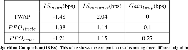 Figure 4 for Optimal Execution Using Reinforcement Learning