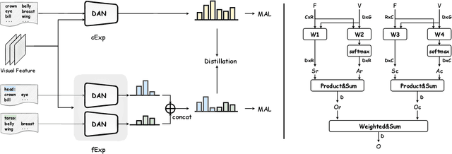 Figure 3 for Dual Expert Distillation Network for Generalized Zero-Shot Learning