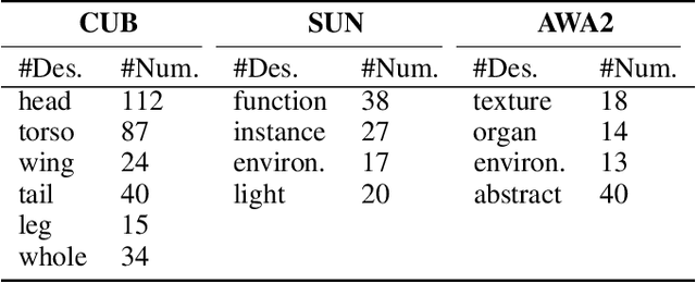 Figure 2 for Dual Expert Distillation Network for Generalized Zero-Shot Learning