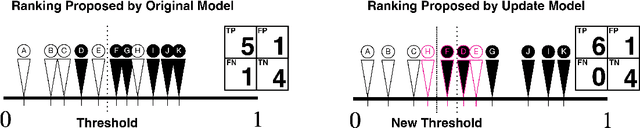 Figure 1 for Updating Clinical Risk Stratification Models Using Rank-Based Compatibility: Approaches for Evaluating and Optimizing Clinician-Model Team Performance