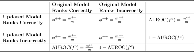 Figure 2 for Updating Clinical Risk Stratification Models Using Rank-Based Compatibility: Approaches for Evaluating and Optimizing Clinician-Model Team Performance