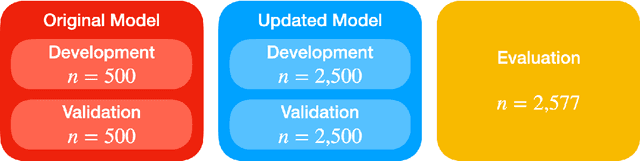 Figure 4 for Updating Clinical Risk Stratification Models Using Rank-Based Compatibility: Approaches for Evaluating and Optimizing Clinician-Model Team Performance