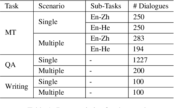 Figure 2 for RefuteBench: Evaluating Refuting Instruction-Following for Large Language Models