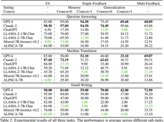 Figure 3 for RefuteBench: Evaluating Refuting Instruction-Following for Large Language Models