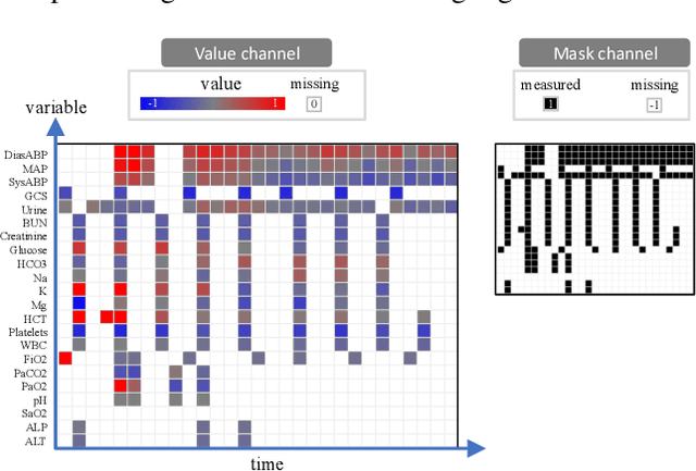 Figure 1 for TimEHR: Image-based Time Series Generation for Electronic Health Records