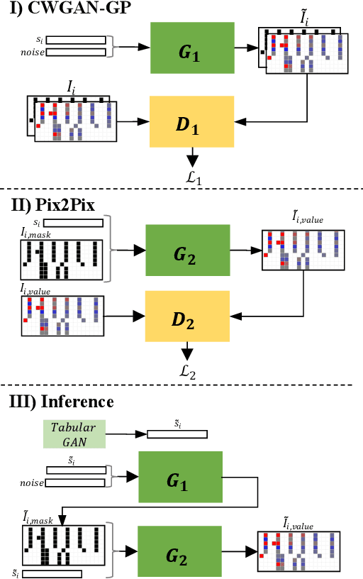 Figure 3 for TimEHR: Image-based Time Series Generation for Electronic Health Records