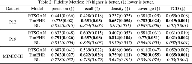 Figure 4 for TimEHR: Image-based Time Series Generation for Electronic Health Records