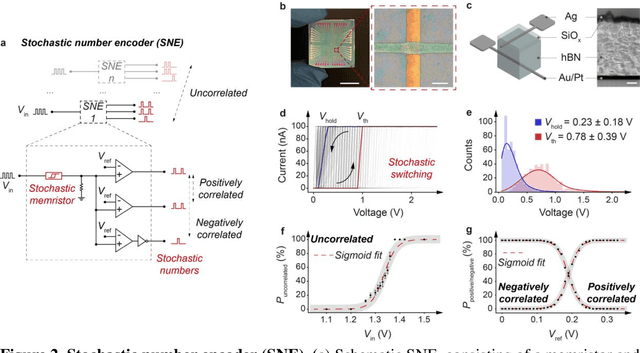 Figure 3 for Local stochastic computing using memristor-enabled stochastic logics