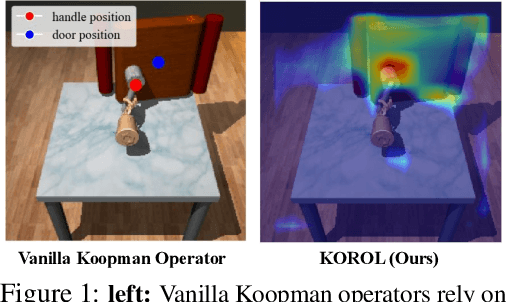 Figure 1 for KOROL: Learning Visualizable Object Feature with Koopman Operator Rollout for Manipulation