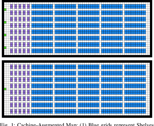 Figure 1 for Caching-Augmented Lifelong Multi-Agent Path Finding