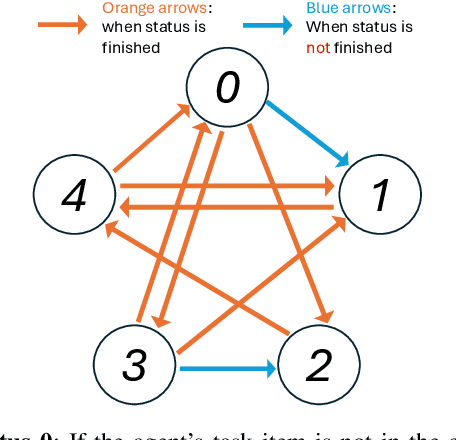 Figure 2 for Caching-Augmented Lifelong Multi-Agent Path Finding