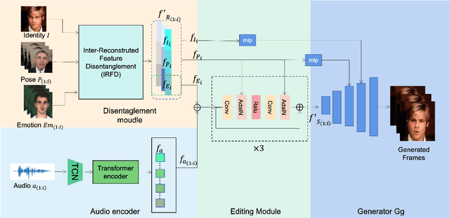 Figure 4 for Listen, Disentangle, and Control: Controllable Speech-Driven Talking Head Generation