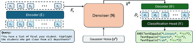 Figure 1 for CodeFusion: A Pre-trained Diffusion Model for Code Generation