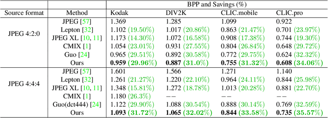 Figure 2 for Efficient Learned Lossless JPEG Recompression