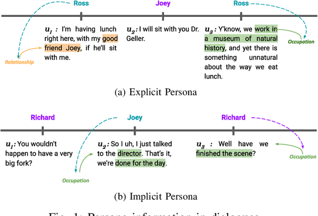 Figure 1 for Speaker Profiling in Multiparty Conversations