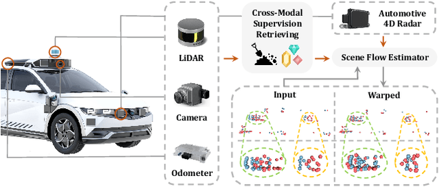 Figure 1 for Hidden Gems: 4D Radar Scene Flow Learning Using Cross-Modal Supervision