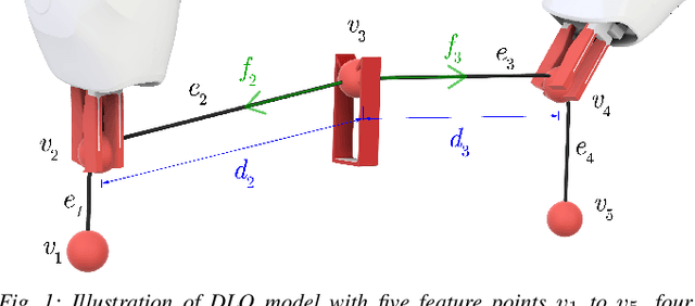 Figure 1 for Feel the Tension: Manipulation of Deformable Linear Objects in Environments with Fixtures using Force Information
