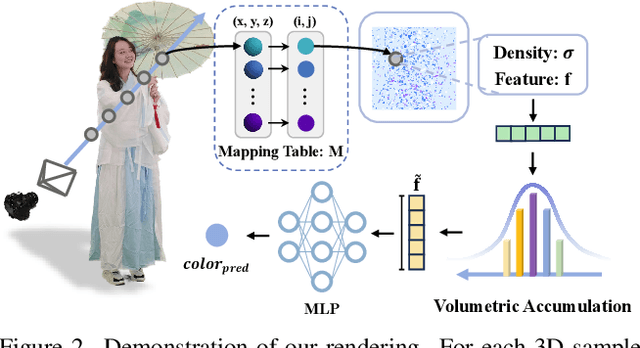 Figure 1 for VideoRF: Rendering Dynamic Radiance Fields as 2D Feature Video Streams