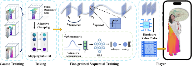 Figure 2 for VideoRF: Rendering Dynamic Radiance Fields as 2D Feature Video Streams