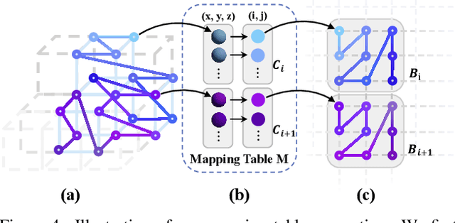 Figure 4 for VideoRF: Rendering Dynamic Radiance Fields as 2D Feature Video Streams