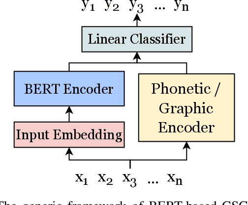 Figure 1 for Make BERT-based Chinese Spelling Check Model Enhanced by Layerwise Attention and Gaussian Mixture Model