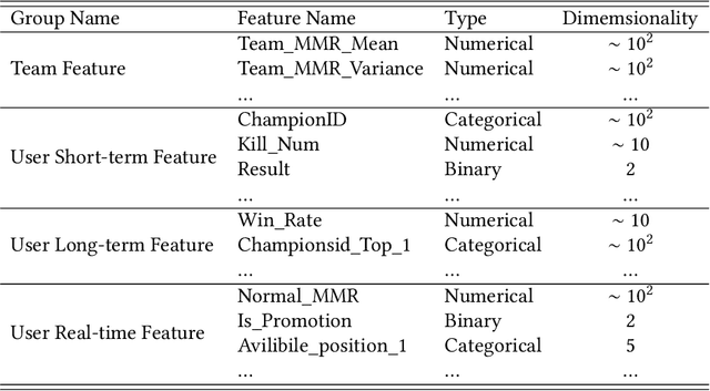 Figure 4 for CUPID: Improving Battle Fairness and Position Satisfaction in Online MOBA Games with a Re-matchmaking System