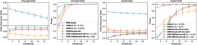 Figure 1 for Statistically Significant Concept-based Explanation of Image Classifiers via Model Knockoffs