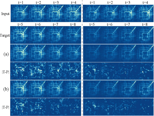 Figure 4 for Pair-wise Layer Attention with Spatial Masking for Video Prediction