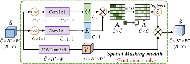 Figure 2 for Pair-wise Layer Attention with Spatial Masking for Video Prediction