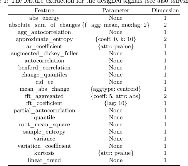 Figure 2 for AI WALKUP: A Computer-Vision Approach to Quantifying MDS-UPDRS in Parkinson's Disease