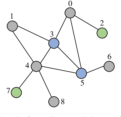 Figure 2 for A Canonization Perspective on Invariant and Equivariant Learning