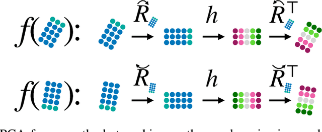 Figure 4 for A Canonization Perspective on Invariant and Equivariant Learning