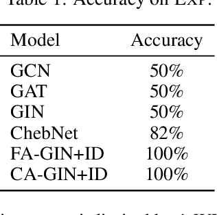 Figure 1 for A Canonization Perspective on Invariant and Equivariant Learning