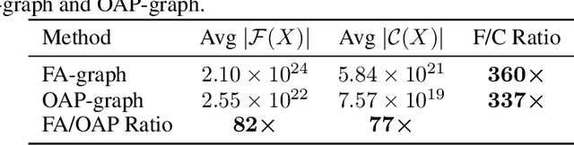 Figure 3 for A Canonization Perspective on Invariant and Equivariant Learning