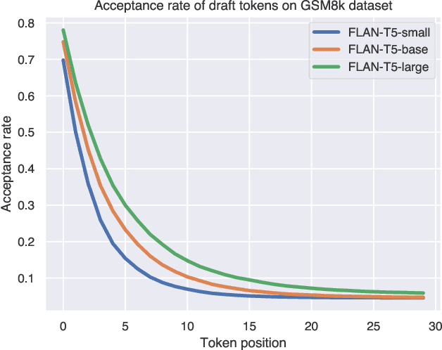 Figure 1 for Cascade Speculative Drafting for Even Faster LLM Inference