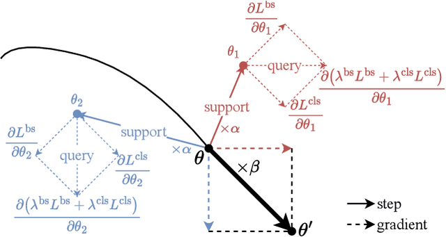 Figure 3 for Multi-Teacher Multi-Objective Meta-Learning for Zero-Shot Hyperspectral Band Selection