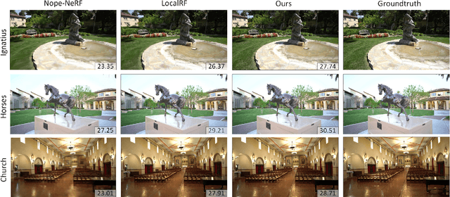Figure 3 for Incremental Joint Learning of Depth, Pose and Implicit Scene Representation on Monocular Camera in Large-scale Scenes