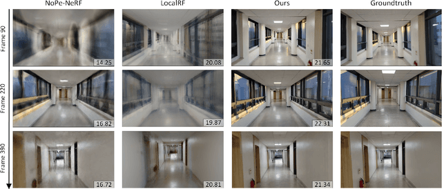 Figure 4 for Incremental Joint Learning of Depth, Pose and Implicit Scene Representation on Monocular Camera in Large-scale Scenes