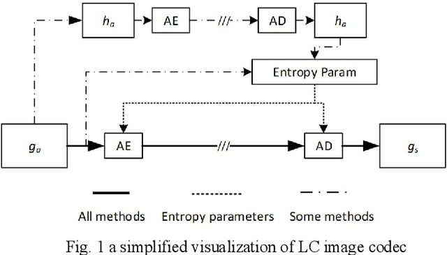 Figure 1 for Comprehensive Complexity Assessment of Emerging Learned Image Compression on CPU and GPU