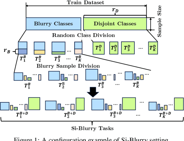 Figure 1 for G-ACIL: Analytic Learning for Exemplar-Free Generalized Class Incremental Learning