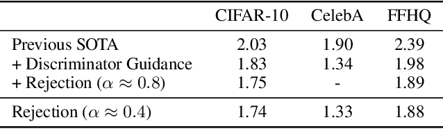 Figure 2 for Refining Generative Process with Discriminator Guidance in Score-based Diffusion Models