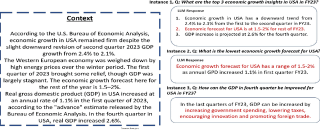 Figure 1 for Hallucination-minimized Data-to-answer Framework for Financial Decision-makers