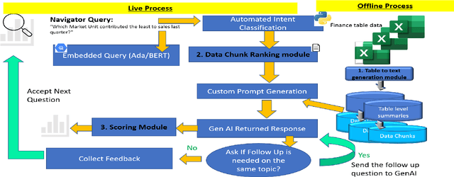 Figure 2 for Hallucination-minimized Data-to-answer Framework for Financial Decision-makers