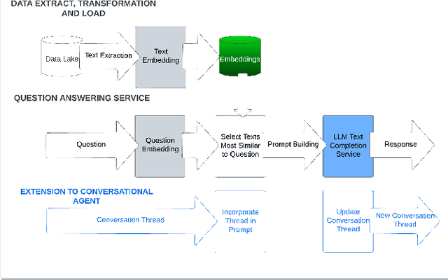 Figure 3 for Hallucination-minimized Data-to-answer Framework for Financial Decision-makers