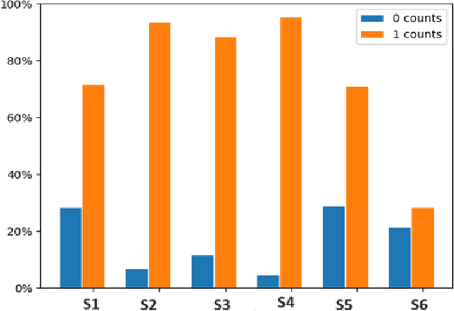 Figure 4 for Hallucination-minimized Data-to-answer Framework for Financial Decision-makers