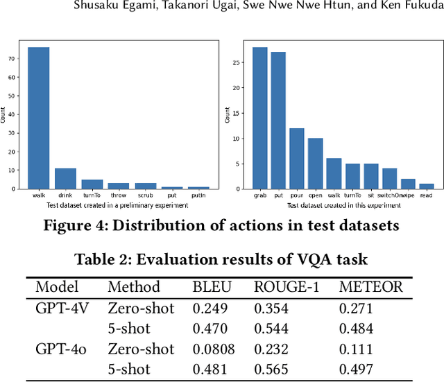 Figure 4 for VHAKG: A Multi-modal Knowledge Graph Based on Synchronized Multi-view Videos of Daily Activities