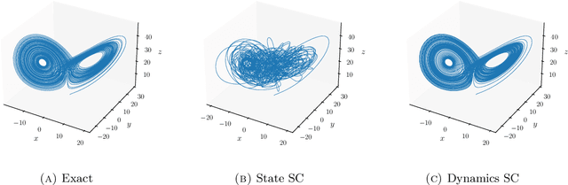 Figure 3 for Accurate Data-Driven Surrogates of Dynamical Systems for Forward Propagation of Uncertainty