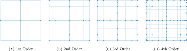 Figure 1 for Accurate Data-Driven Surrogates of Dynamical Systems for Forward Propagation of Uncertainty