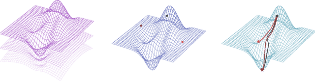 Figure 1 for Meta-Learning Neural Procedural Biases